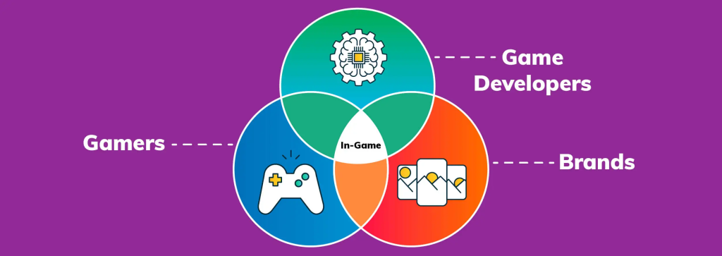 The visualization of how game developers, gamers, and the brands all integrate to one goal that being the game itself